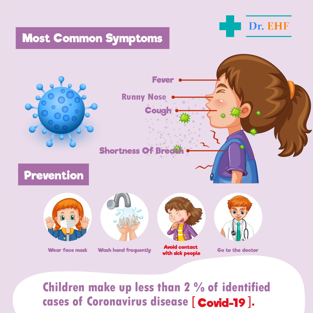 COVID-19 (Omicron) and Children Latest Research